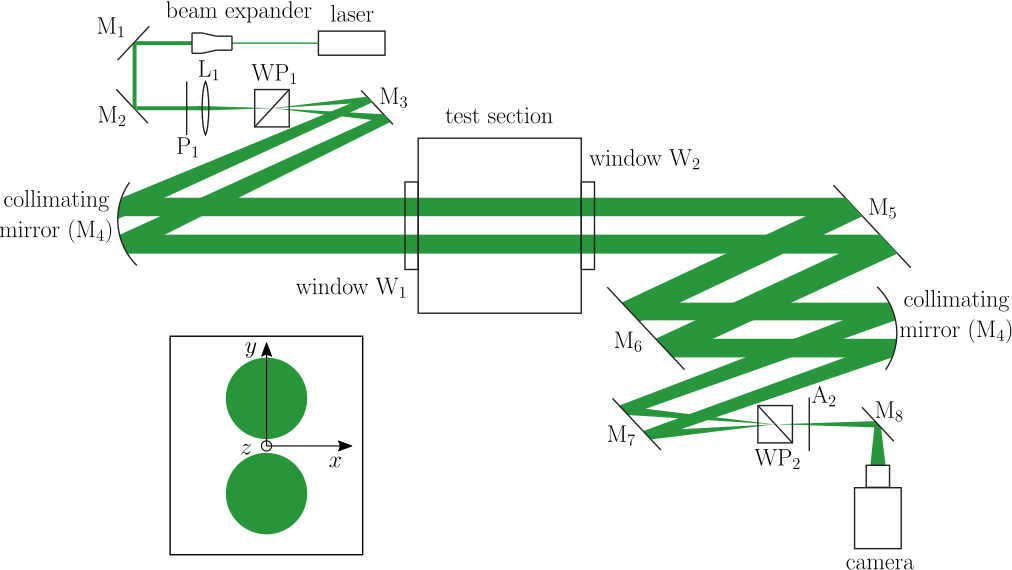 interferometer